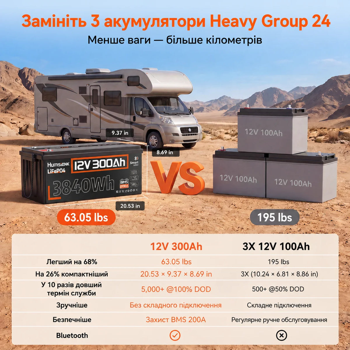 Humsienk ORIGIN LiFePO4 акумулятор 12V 300Ah з BMS 200A Bluetooth