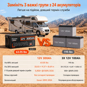 Humsienk ORIGIN LiFePO4 акумулятор 12V 300Ah з BMS 200A