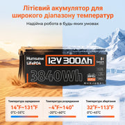 Humsienk ORIGIN LiFePO4 акумулятор 12V 300Ah з BMS 200A Bluetooth