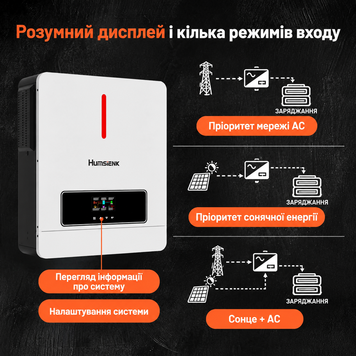 Автономний комплект живлення Humsienk 24 В — акумулятор LiFePO4 ємністю 5,12 кВт·год та інвертор потужністю 4200 Вт із чистою синусоїдою