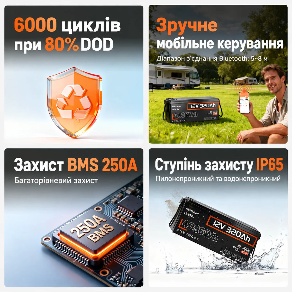 【👍Найкращий вибір】Humsienk Акумулятор LiFePO4 12В 320А·год (Bluetooth & 250А BMS)