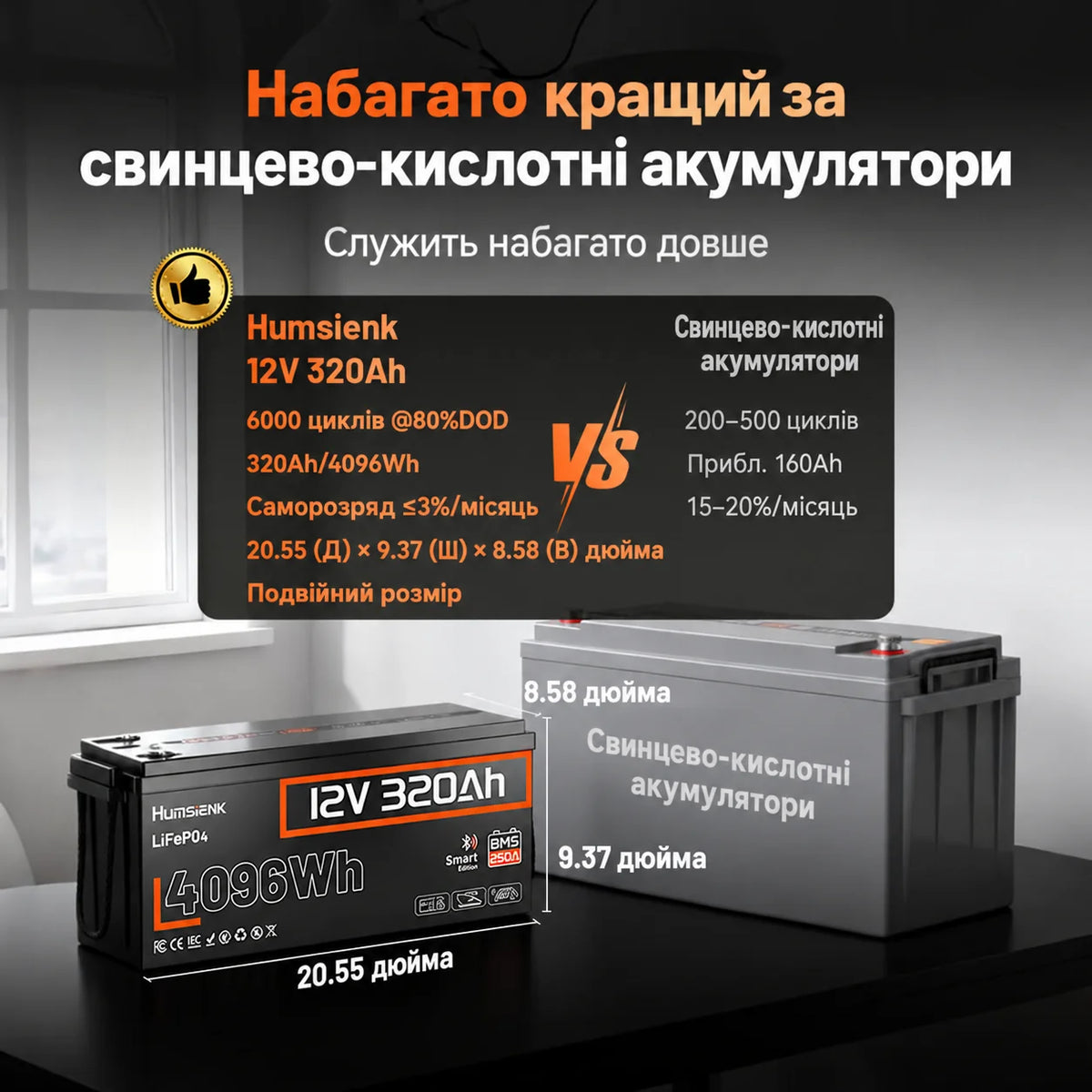 【👍Найкращий вибір】Humsienk Акумулятор LiFePO4 12В 320А·год (Bluetooth & 250А BMS)