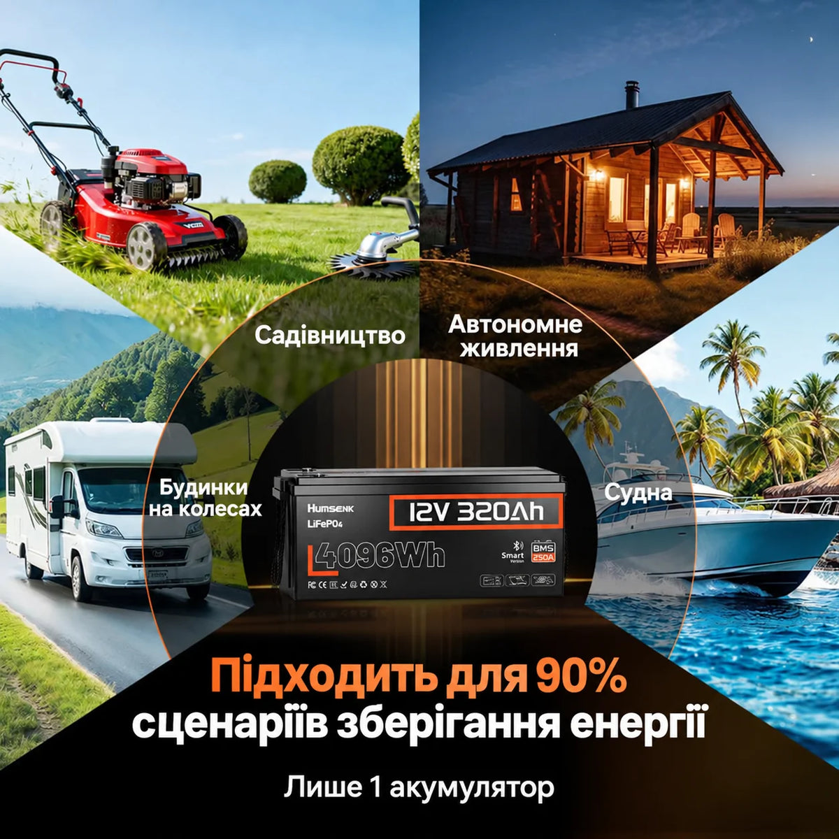 【👍Найкращий вибір】Humsienk Акумулятор LiFePO4 12В 320А·год (Bluetooth & 250А BMS)