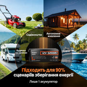 【👍Найкращий вибір】Humsienk Акумулятор LiFePO4 12В 320А·год (Bluetooth & 250А BMS)