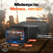 Humsienk Міні-акумулятор LiFePO4 12В 314А·год (200А BMS)