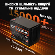 Humsienk Міні-акумулятор LiFePO4 12В 314А·год (200А BMS)