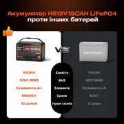 Humsienk Акумулятор LiFePO4 12В 150А·год (110А BMS )