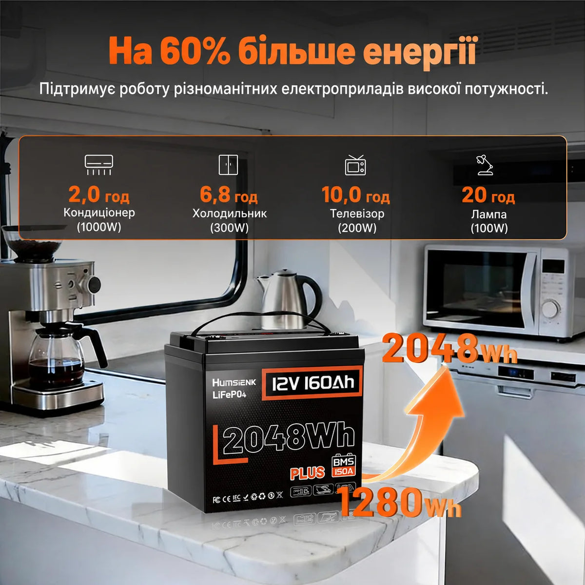 Humsienk ORIGIN LiFePO4 акумулятор 12V 160Ah Plus (BMS 150A) — сертифікований ECE R10
