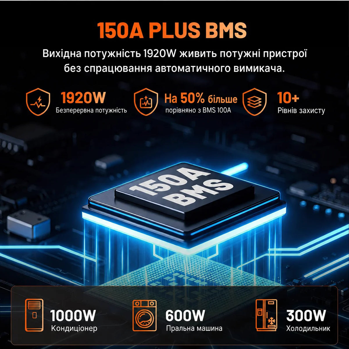 Humsienk ORIGIN LiFePO4 акумулятор 12V 160Ah Plus (BMS 150A) — сертифікований ECE R10