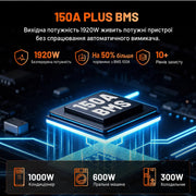Humsienk ORIGIN LiFePO4 акумулятор 12V 160Ah Plus (BMS 150A) — сертифікований ECE R10