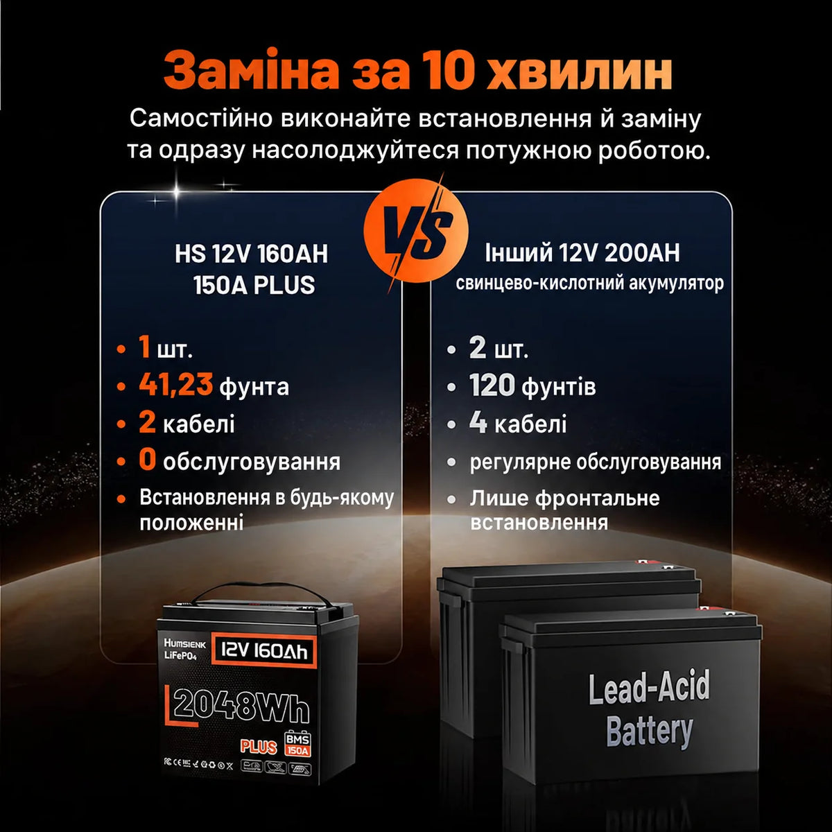 Humsienk ORIGIN LiFePO4 акумулятор 12V 160Ah Plus (BMS 150A) — сертифікований ECE R10
