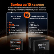 Humsienk ORIGIN LiFePO4 акумулятор 12V 160Ah Plus (BMS 150A) — сертифікований ECE R10