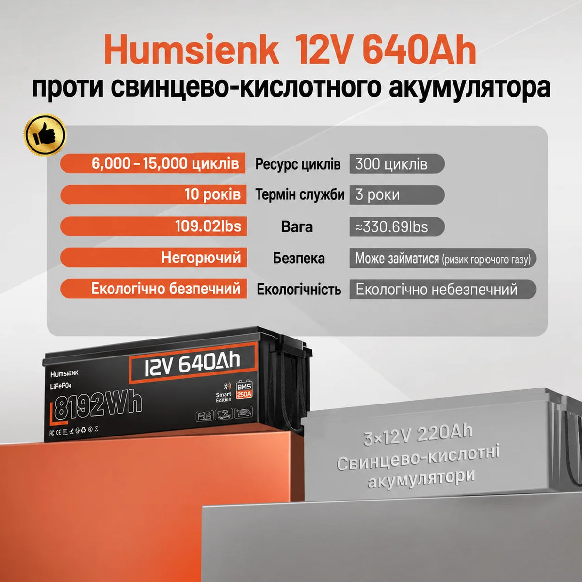 Humsienk Акумулятор LiFePO4 12В 640А·год (Bluetooth & 250А BMS)
