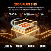 Humsienk ORIGIN LiFePO4 акумулятор 12V 200Ah Plus (BMS 250A) — сертифікований ECE R10