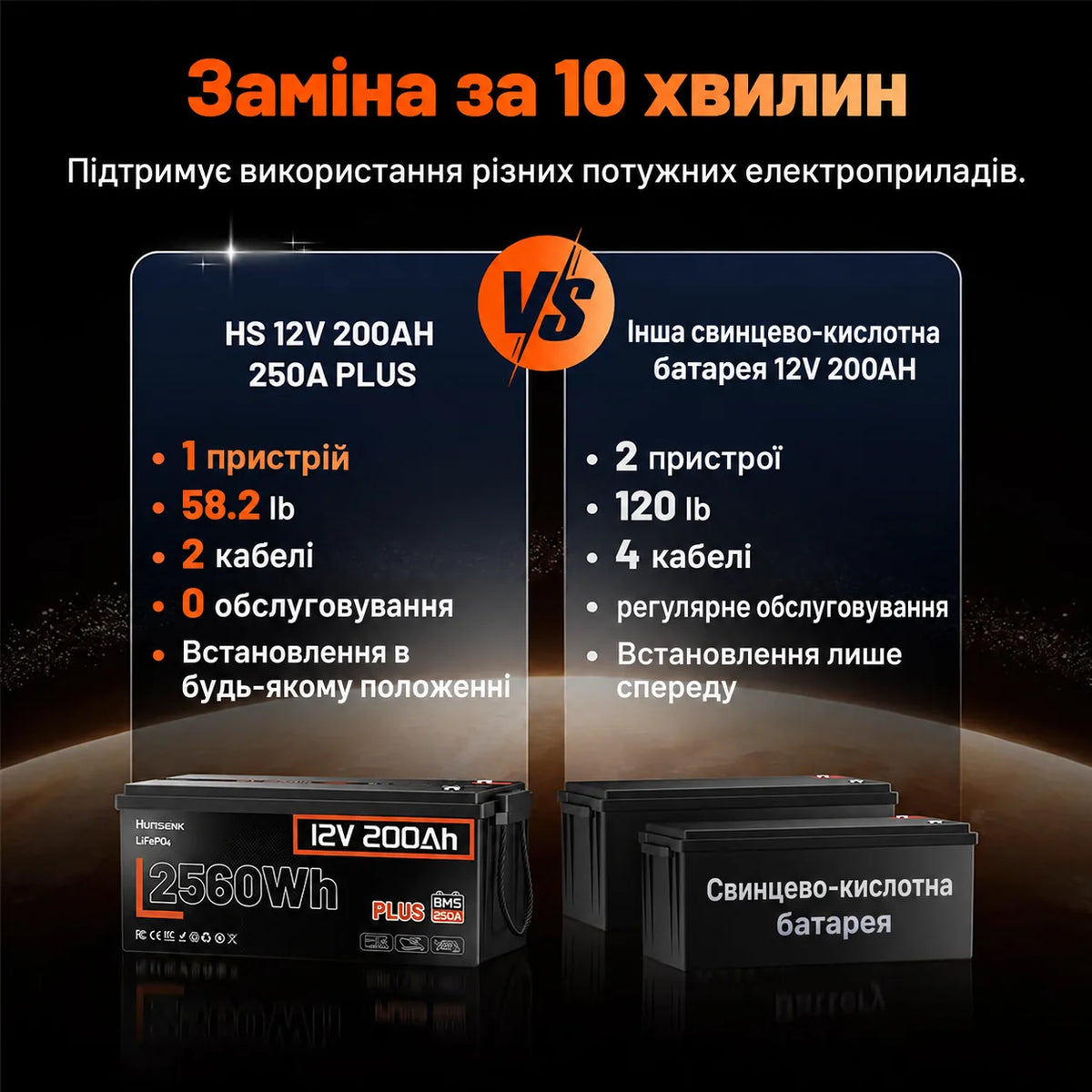 Humsienk ORIGIN LiFePO4 акумулятор 12V 200Ah Plus (BMS 250A) — сертифікований ECE R10