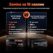 Humsienk ORIGIN LiFePO4 акумулятор 12V 200Ah Plus (BMS 250A) — сертифікований ECE R10