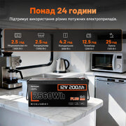 Humsienk ORIGIN LiFePO4 акумулятор 12V 200Ah Plus (BMS 250A) — сертифікований ECE R10