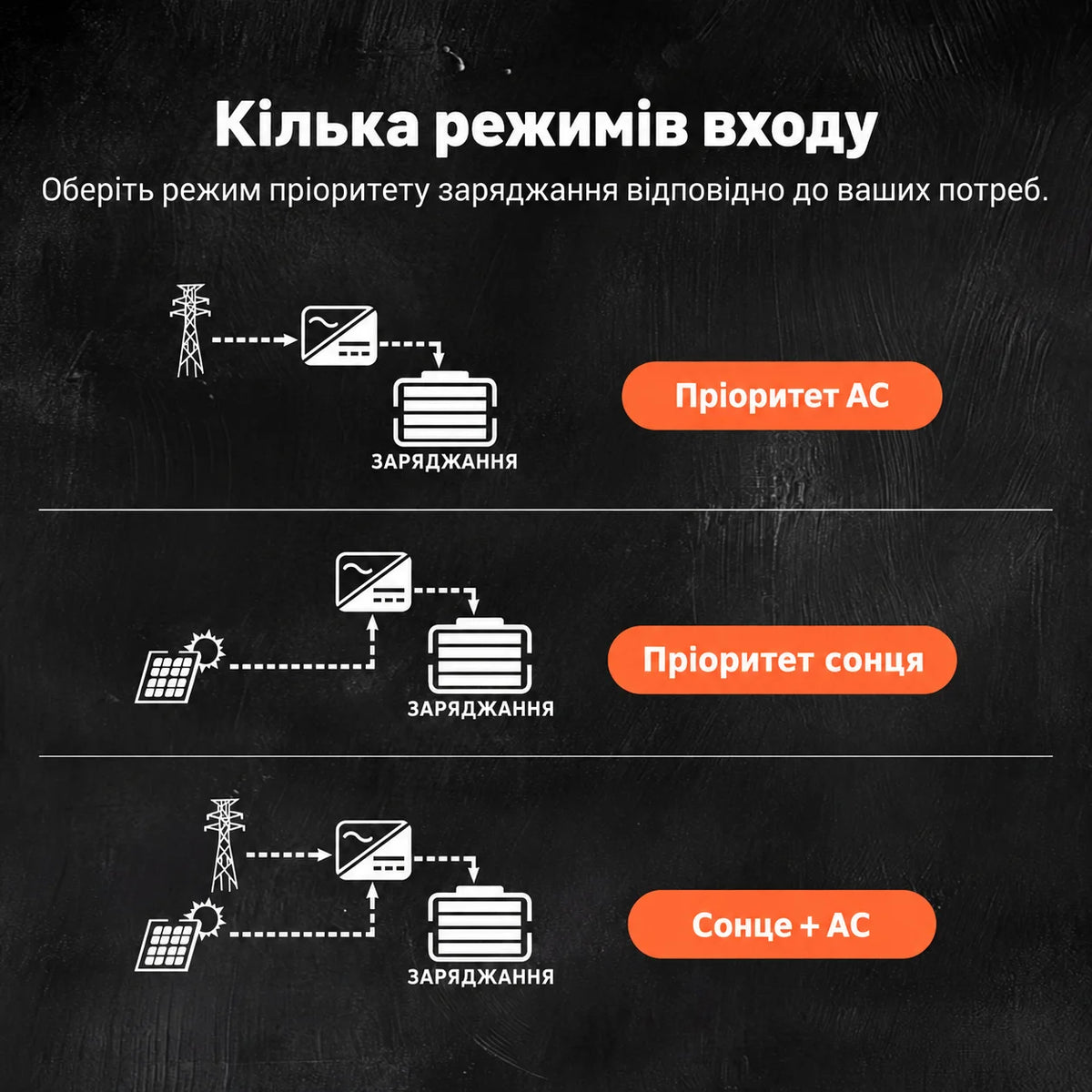 Humsienk PULSAR 12V 1000W Інвертор з чистою синусоїдою та зарядним пристроєм