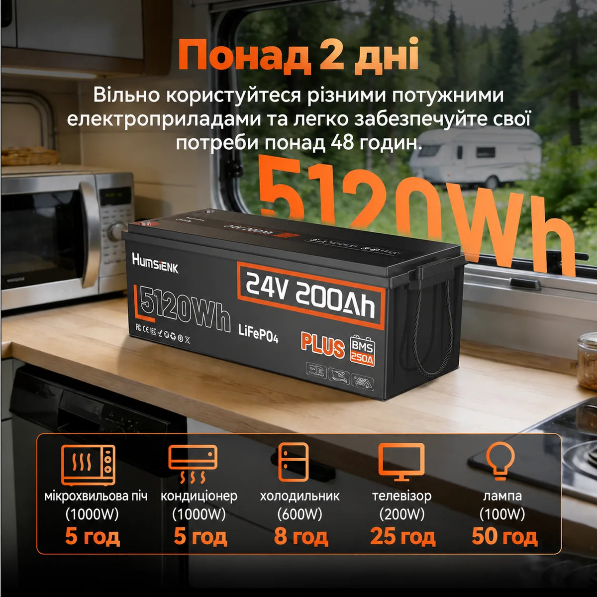 Автономний комплект живлення Humsienk 24 В — акумулятор LiFePO4 ємністю 5,12 кВт·год та інвертор потужністю 4200 Вт із чистою синусоїдою