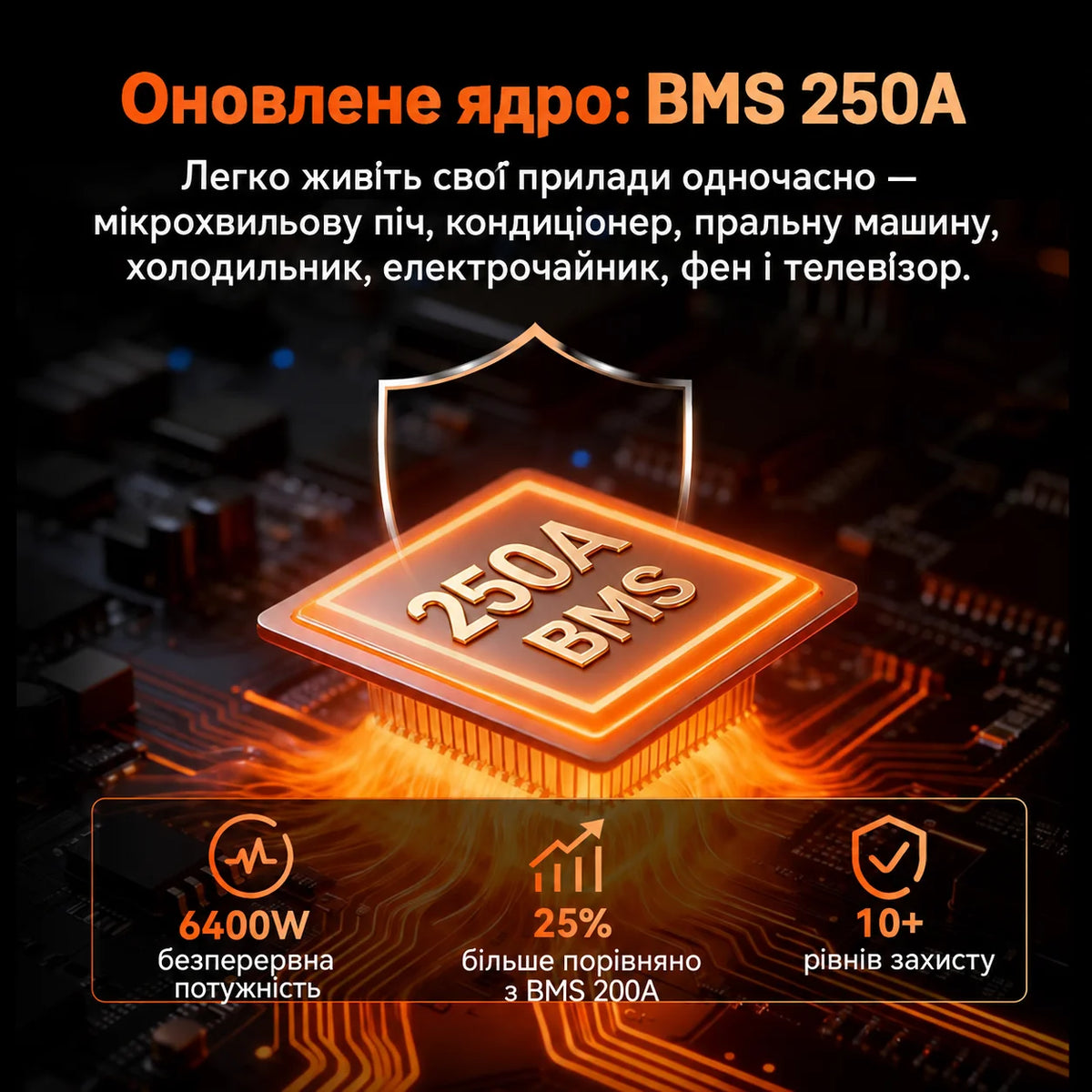 Автономний комплект живлення Humsienk 24 В — акумулятор LiFePO4 ємністю 5,12 кВт·год та інвертор потужністю 4200 Вт із чистою синусоїдою