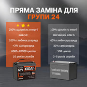 Humsienk Акумулятор LiFePO4 12В 100А·год