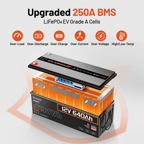 Humsienk-12V640Ah-LiFePO4-Battery-with-Multiple-Protection-System