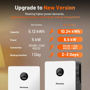 Humsienk_10.24kWh_All_in_One_Solar_Inverter_New_Version_for_Long_Backup_Power