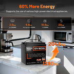 Humsienk_12V_160Ah_LiFePO4_battery_powering_home_appliances_with_2048Wh_energy_storage