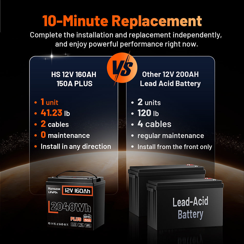 Humsienk_12V_160Ah_lithium_battery_replacement_for_lead_acid_battery_with_lightweight_design