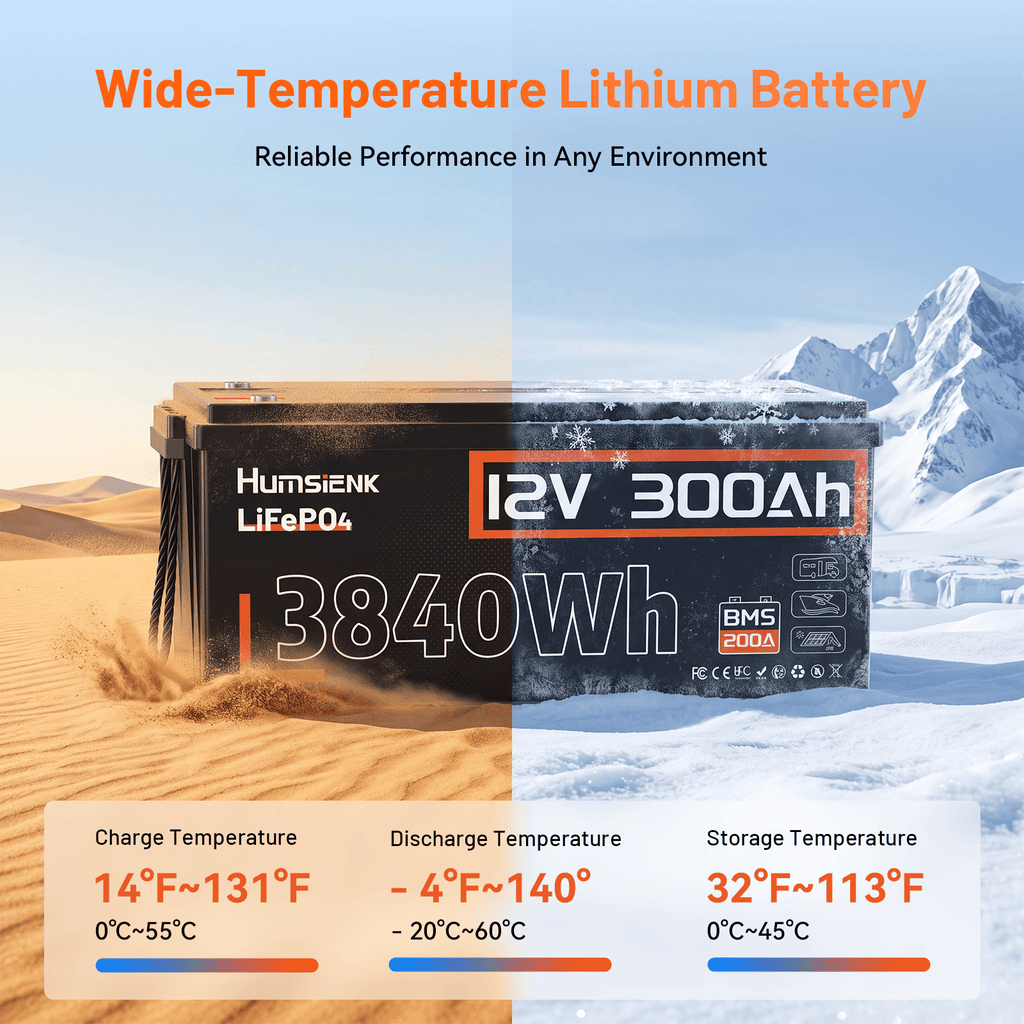 Humsienk_12V_300Ah_LiFePO4_Battery_with_200A_BMS_designed_for_reliable_performance_in_hot_and_cold_environments