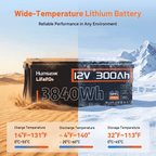 Humsienk_12V_300Ah_LiFePO4_Battery_with_200A_BMS_designed_for_reliable_performance_in_hot_and_cold_environments