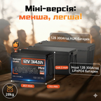 Humsienk 12V 314Ah Mini LiFePO4 lithium battery size and weight