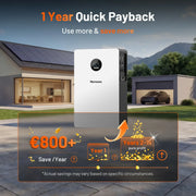 Humsienk_Home_Energy_Storage_System_for_Solar_Battery_Savings_and_Quick_Payback