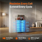 Humsienk_LiFePO4_Battery_with_Active_Balancing_for_Longer_Battery_Life