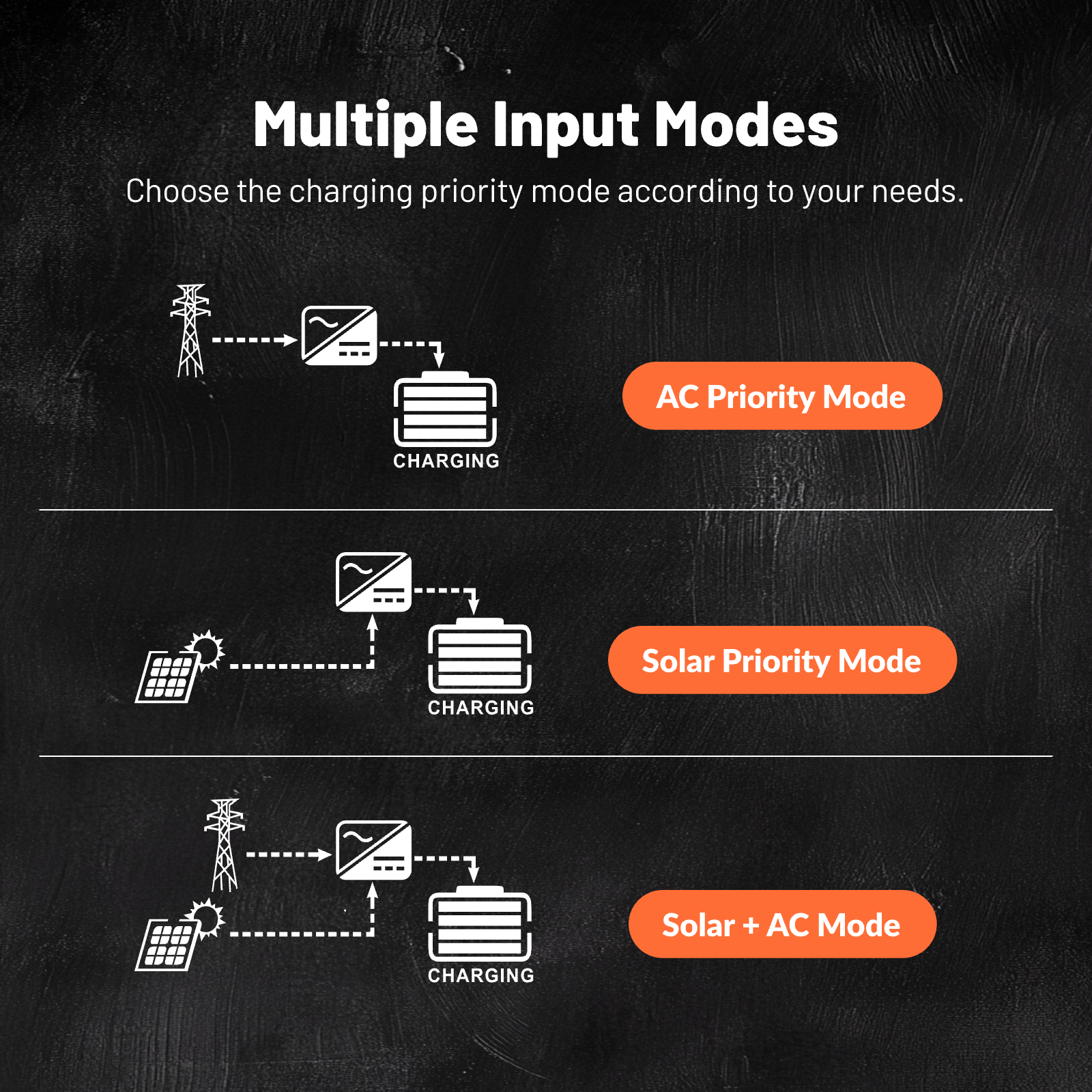 Multiple_input_modes_supported_by_Humsienk_12V_1KW_inverter