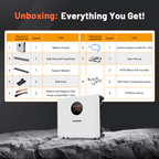 Package list of Humsienk 51,2V 100Ah LiFePO4 Solar Battery, 5.12kWh Wall-Mounted Home Battery Storage