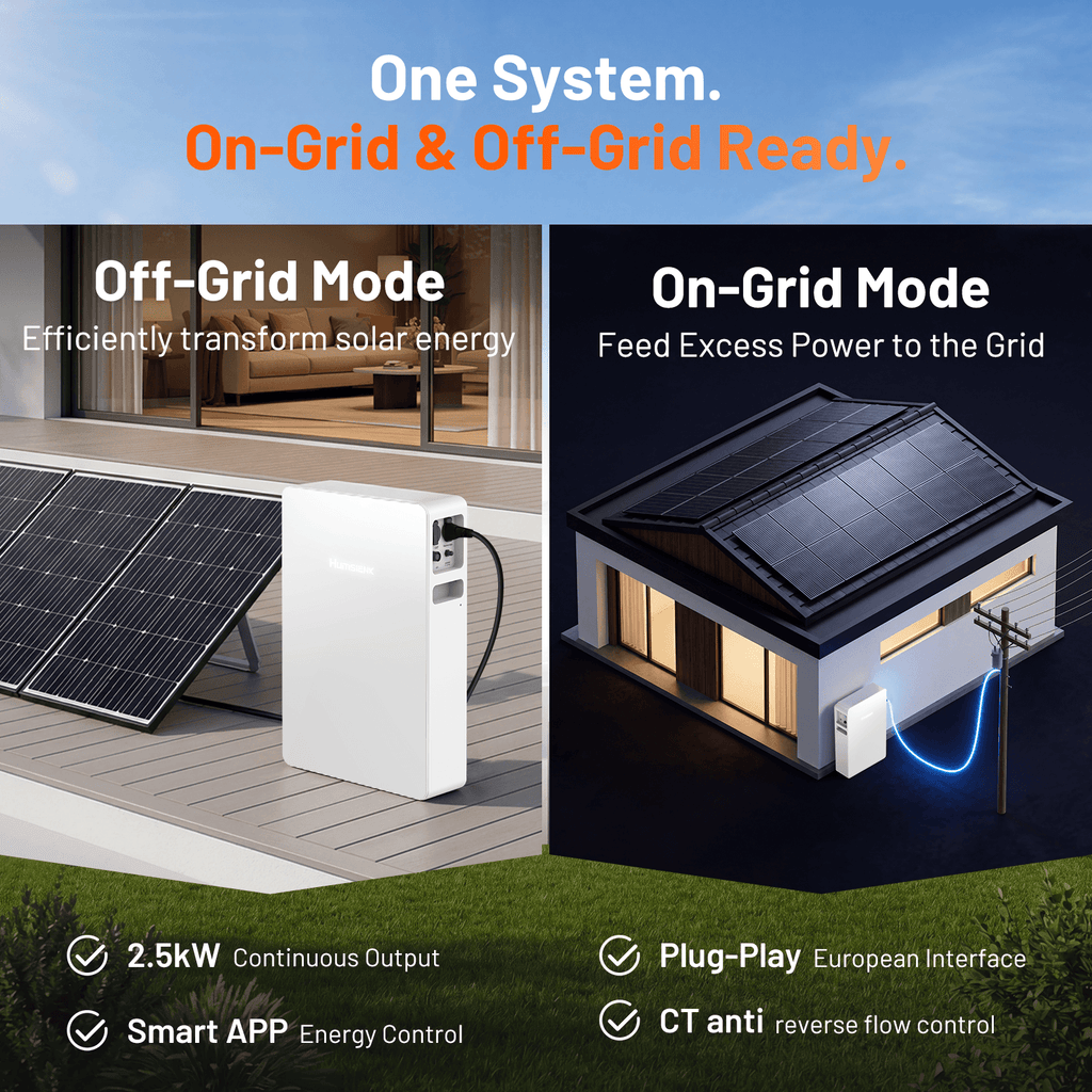 humsienk-nova-2500w-balcony-solar-system-on-grid-off-grid-ready