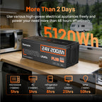 humsienk_24v200Ah_250A_plus_lithium_battery_with_5120Wh_long-lasting_energy